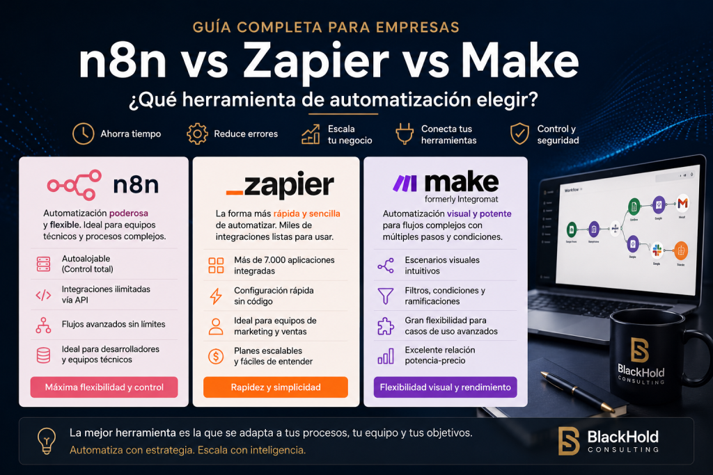 n8n vs Zapier vs Make